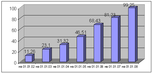 Курсовая работа: Муніципальні асоціації в Україні