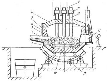Реферат: Дуговая электросталеплавильная печь