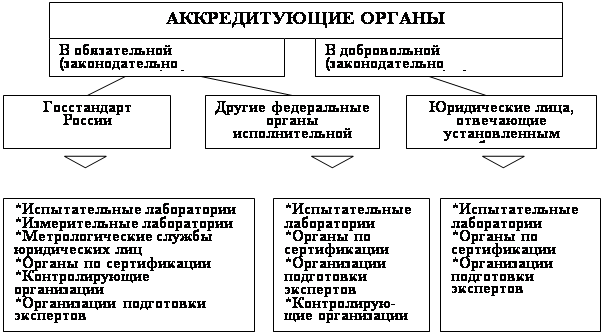 Реферат: Правовые основы сертификации