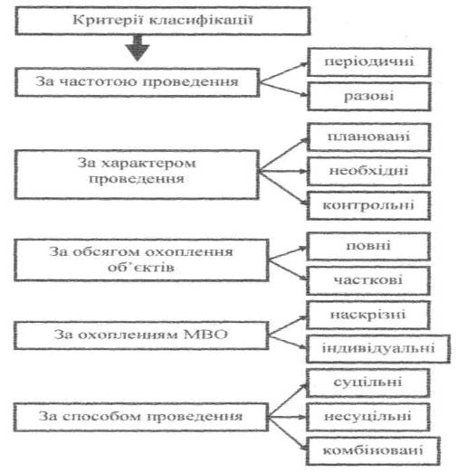 Реферат: Облік надходження цінностей що обліковуються за купівельними цінами