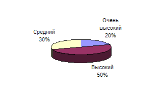 Курсовая работа: Логопедическая работа по формированию словообразования у детей с задержкой психического развития