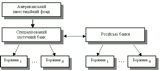 Курсовая работа: Аналіз зовнішньоекономічної діяльності банку ВАТ Міжнародний комерційний банк