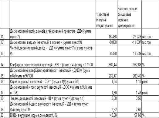 Реферат: Порівняльний аналіз механізмів рефінансування комерційних банків