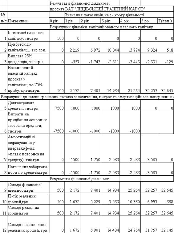 Курсовая работа по теме Договір купівлі-продажу житла