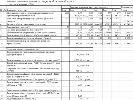 Курсовая работа по теме Договір купівлі-продажу житла