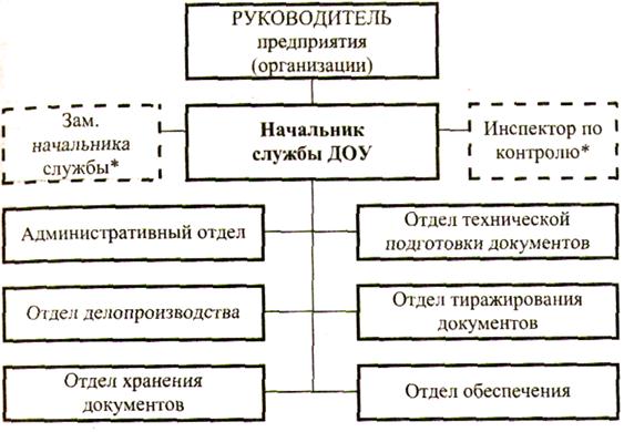 Реферат: Понятие делопроизводства