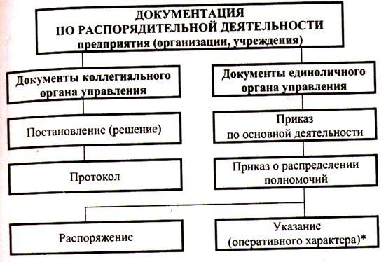 Реферат: Понятие делопроизводства