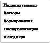 Подпись: Индивидуальные факторы формирования самоорганизации менеджера