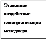 Подпись: Эталонное воздействие самоорганизации менеджера