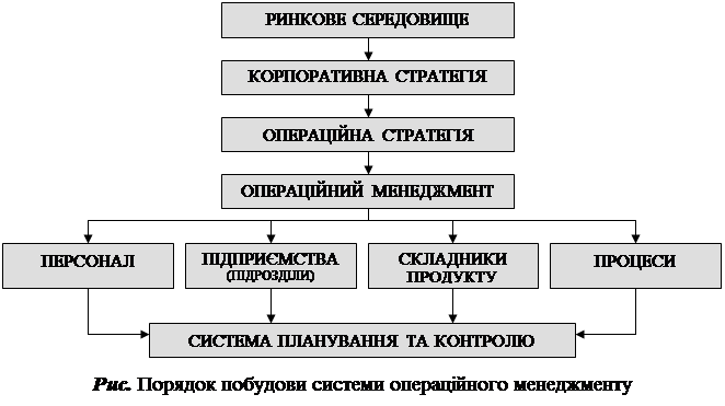 Курсовая работа по теме Стратегія організаційного розвитку зовнішньоекономічної діяльності