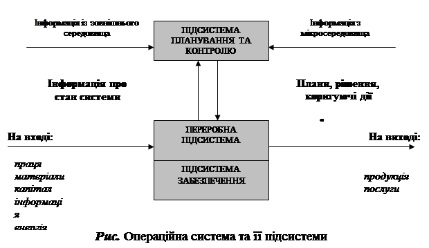 Курсовая работа по теме Організація та ефективність збуту металопластикових виробів