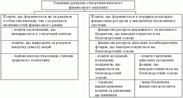 Курсовая работа по теме Підвищення продуктивності праці за рахунок впровадження нового технологічного процесу на дільниці виготовлення виробу