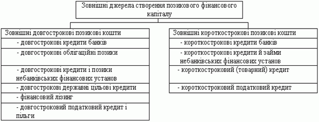 Курсовая работа по теме Особливості міжнародних розрахунків на світовому ринку позичкового капіталу