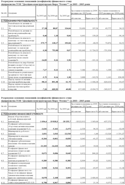 Курсовая работа: Організація маркетингової діяльності ТМ 