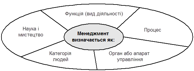 Реферат: Підходи до визначення необхідного та достатнього обсягу прибутку банку