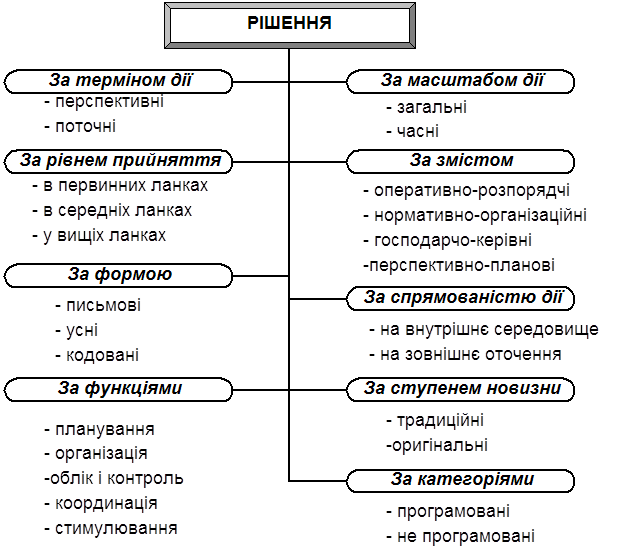 Курсовая работа: Організаційно-методичні аспекти бухгалтерського обліку в акціонерних товариствах на прикладі