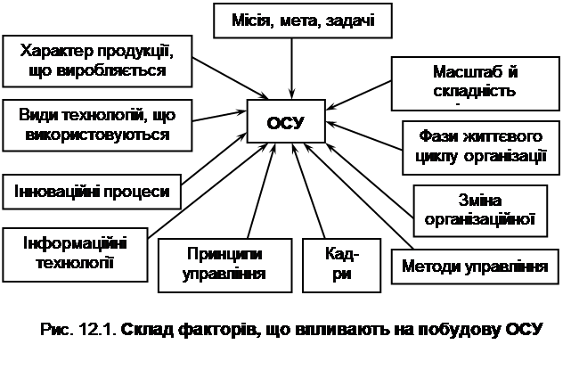 Реферат: Концепція виховної роботи Старобільського медичного училища