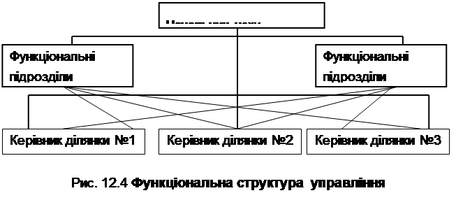 Реферат: Концепція виховної роботи Старобільського медичного училища