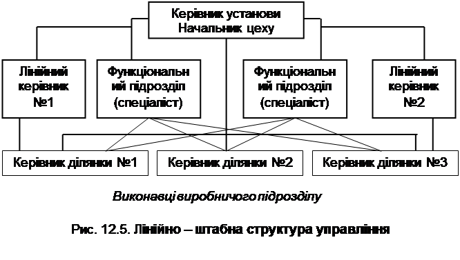 Реферат: Концепція виховної роботи Старобільського медичного училища