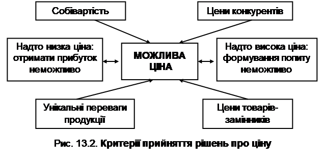 Реферат: Підходи до визначення необхідного та достатнього обсягу прибутку банку