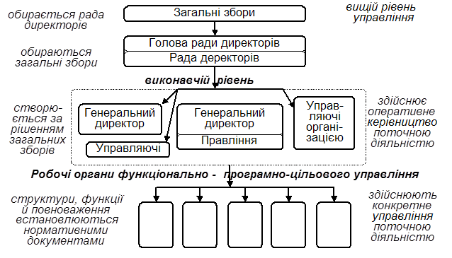 Реферат: Концепція виховної роботи Старобільського медичного училища