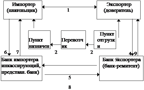 Реферат: Платежно-расчетные отношения во внешнеэкономической деятельности субъектов хозяйствования