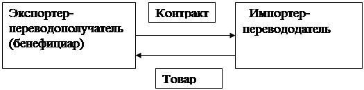 Реферат: Платежно-расчетные отношения во внешнеэкономической деятельности субъектов хозяйствования