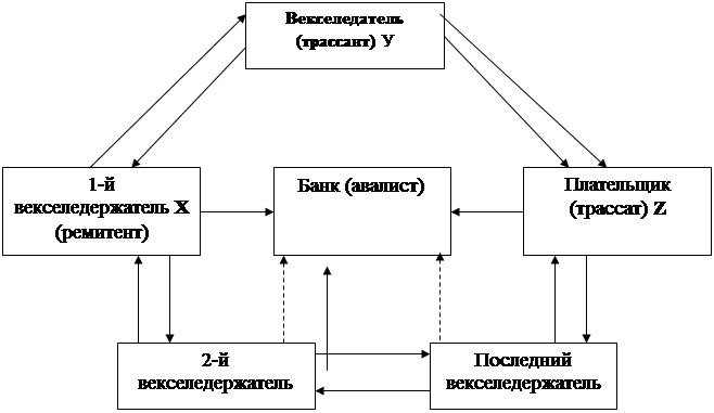 Реферат: Платежно-расчетные отношения во внешнеэкономической деятельности субъектов хозяйствования