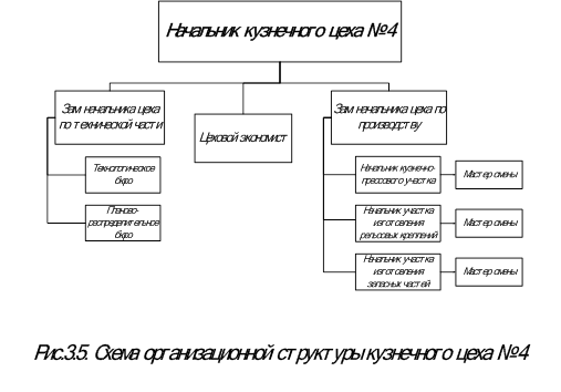 должнотсная инструкция мастера производственного участка