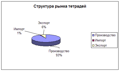 Курсовая работа по теме Производство сульфатной целлюлозы