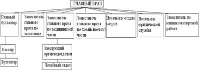 Курсовая работа по теме Анализ финансового состояния ОАО 