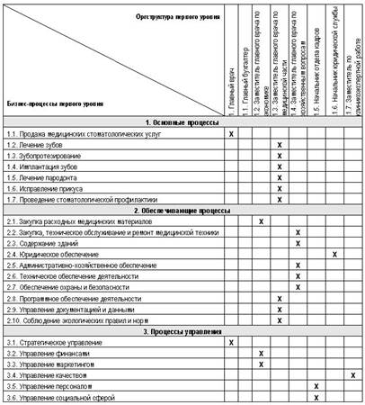 Курсовая работа по теме Анализ финансового состояния ОАО 