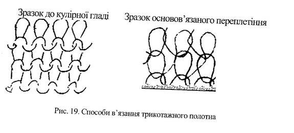 Дипломная работа: Проблема управління якістю при виробництві і реалізації та оцінка конкурентоспроможності м яких куточків