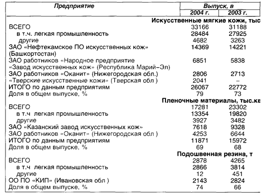 Курсовая работа по теме Характеристика ассортимента потребительских свойств мужской повседневной обуви