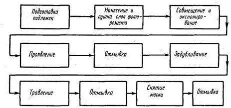 Реферат: Литография высокого разрешения в технологии полупроводников