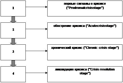 Дипломная работа: Аудит и анализ нематериальных активов и основных средств предприятия ОАО 