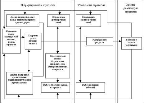 Курсовая работа: Финансовое бизнес планирование на предприятии ОАО Уралэластотехника