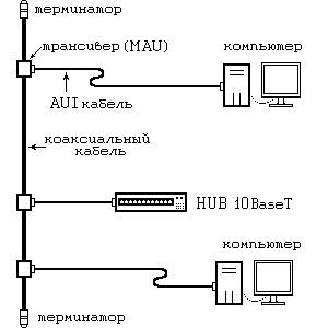 Реферат: Кабеля для компьютерной сети