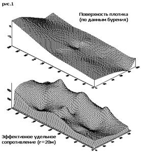 Реальная и условная поверхность плотика (по Rэфф)