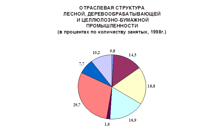 Реферат: Лесной комплекс Украины