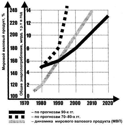 Банк Рефератов Рб