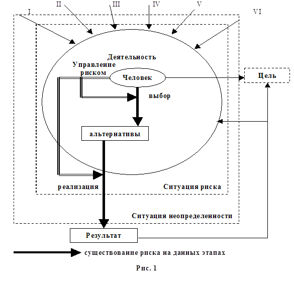 Реферат: Риски в бизнесе