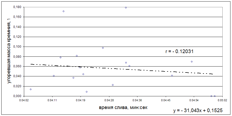 Реферат: Технология автоматизации литейных процессов