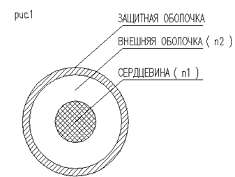 Реферат: Волоконно-оптическая система передачи