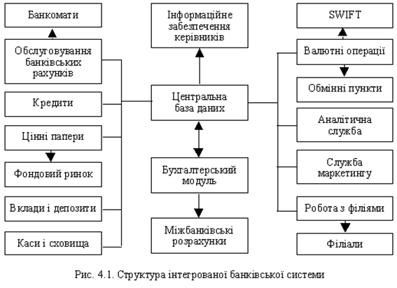 Дипломная работа: Організація і функціонування систем міжбанківських розрахунків в Україні