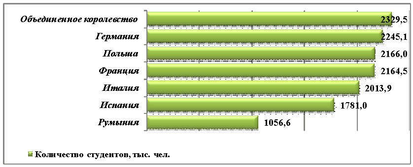 Страны Европейского Союза с мегасистемами высшего образования