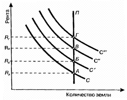 Рынок земли