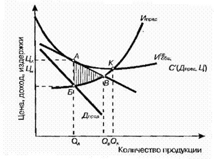 равновесное состояние на рынке монополистической конкуренции